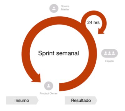 metodología ágil scrum en altlegal abogados