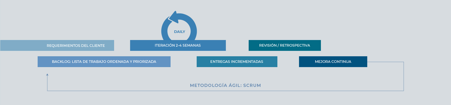 Metodología ágil Scrum en AltLegal Abogados