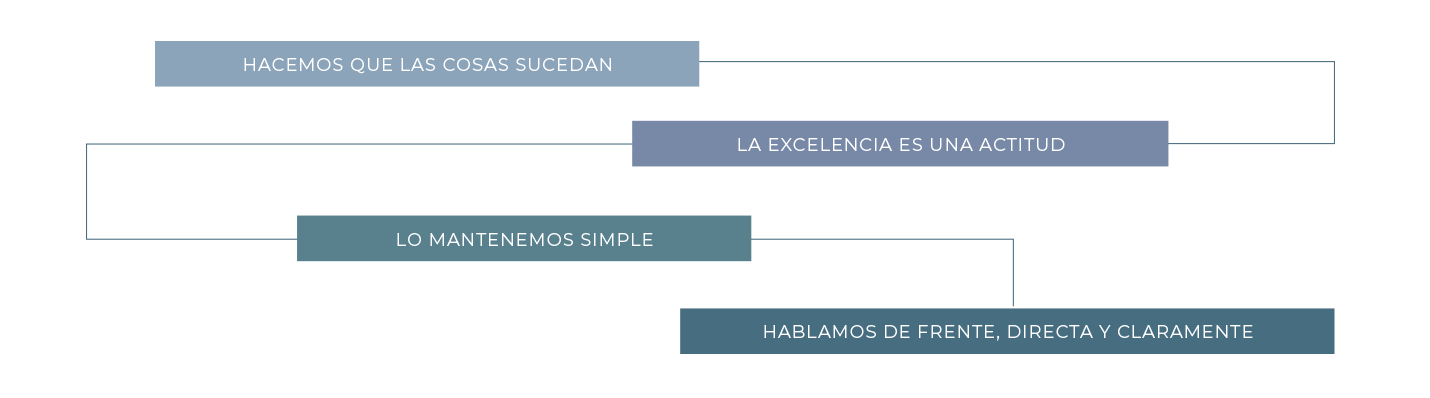 Nuestra ética de trabajo