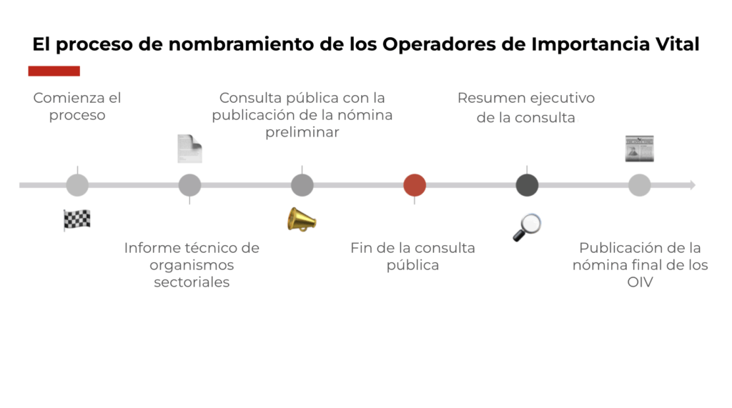 El proceso de nombramiento de los Operadores de Importancia Vital