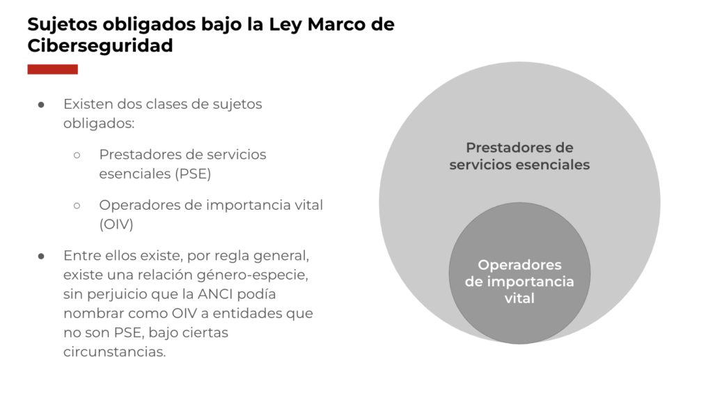 sujetos obligados bajo la ley marco de ciberseguridad operadores de importancia vital prestadores de servicios esenciales